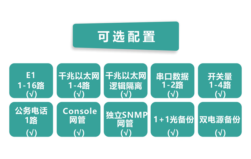 16E1+4GE 帶LCD插卡 PDH光端機(jī)